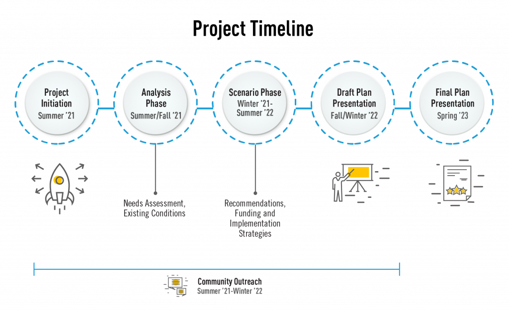 Ventura County Comprehensive Transportation Plan - Ventura County 